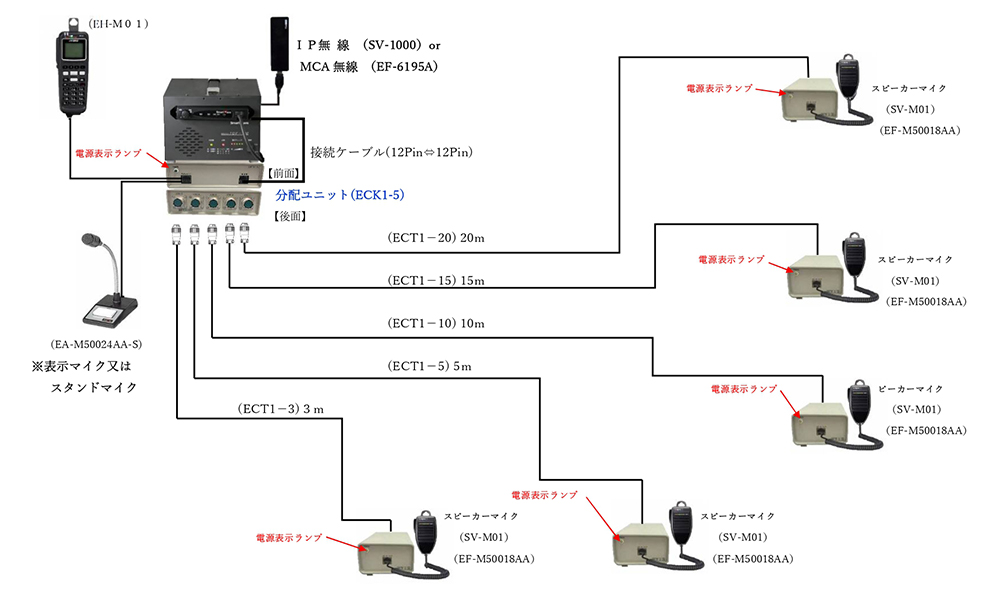 IP無線・D-MCA無線用マイク分配器の仕様（系統図）